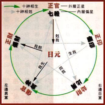 十神|十神在不同位置的论断与详解